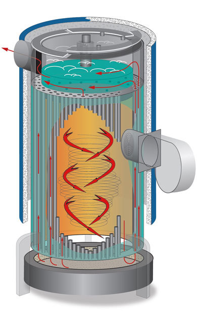 125 PSI Hot Water Boilers